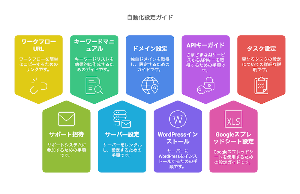 価格・販売方法